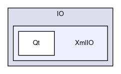 BaseLib/IO/XmlIO